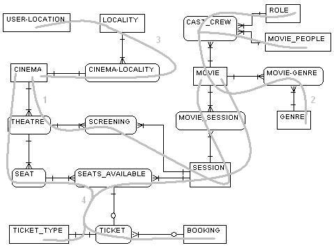 Logic Flow Lines.